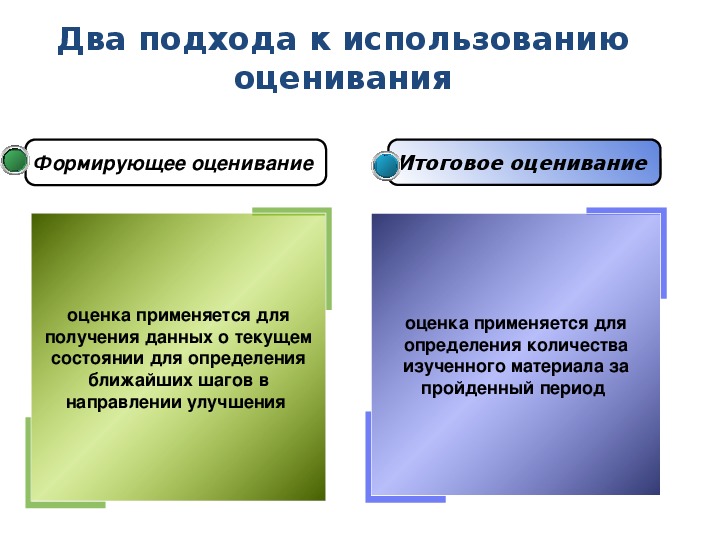 Оценка используют для