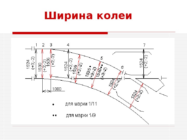 Допуски жд пути. Ширина колеи на стрелочном переводе. Нормы и допуски содержания стрелочных переводов по шаблону. Контрольные измерения стрелочного перевода.