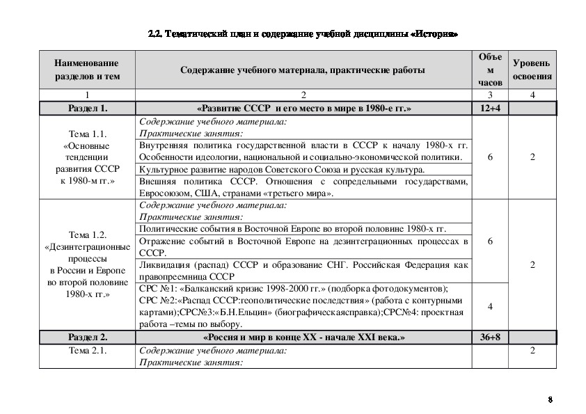 Рабочая программа русский 11. КТП по профессии 15.01.05.2016. Рабочая программ по учебной практике специальности 15.02.14. Учебники для специальности 15.02.12 в рабочей программе. Характеристика специальности 15.02.01.