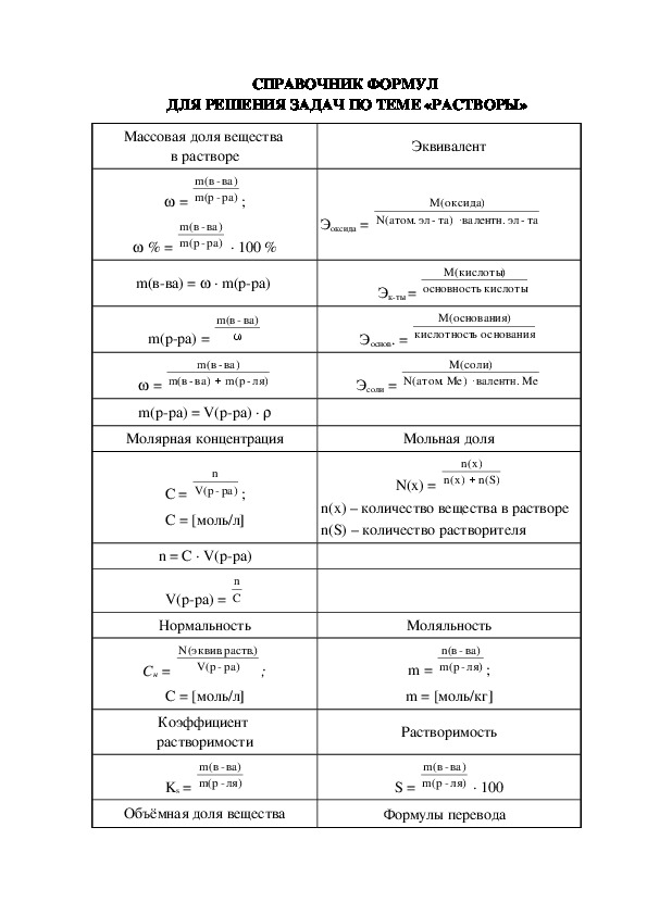 Формулы для задач по химии. Формулы для решения задач на растворы по химии. Формулы по химии 8 класс для решения задач растворы. Химия 8 класс формулы для решения задач. Формулы задач по химии формула для решения.