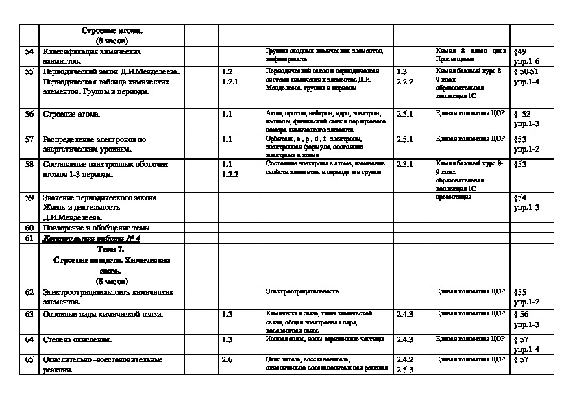 Календарно тематическое планирование химии. Календарно-тематический план по химии 8-класс. Тематический план по химии 8 класс Габриелян. КТП химия 11 кл рудзитис 2 часа в неделю. Тематический план по химии 8 класс рудзитис.