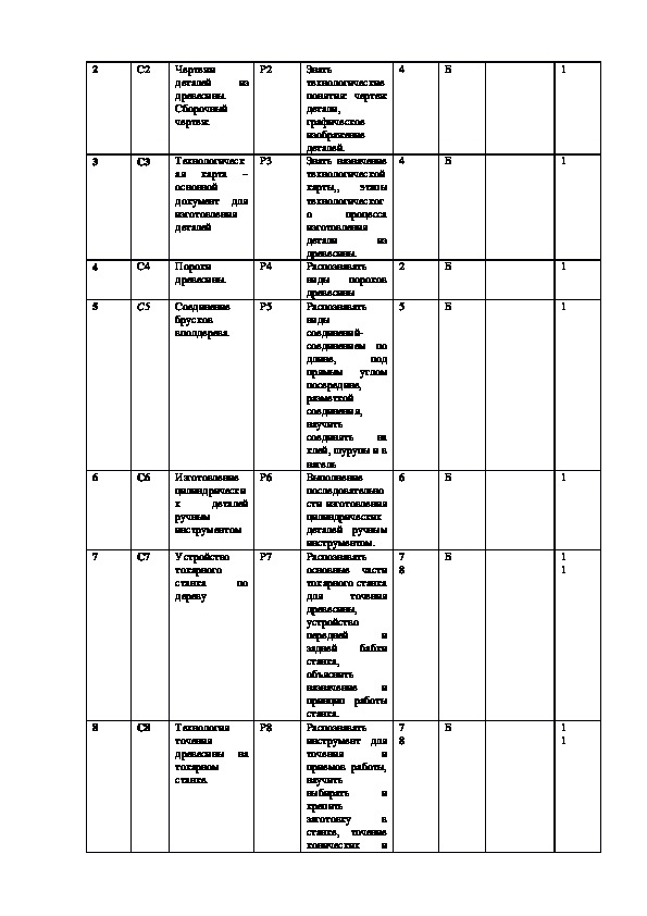 Промежуточная аттестация по технологии 8 класс проект