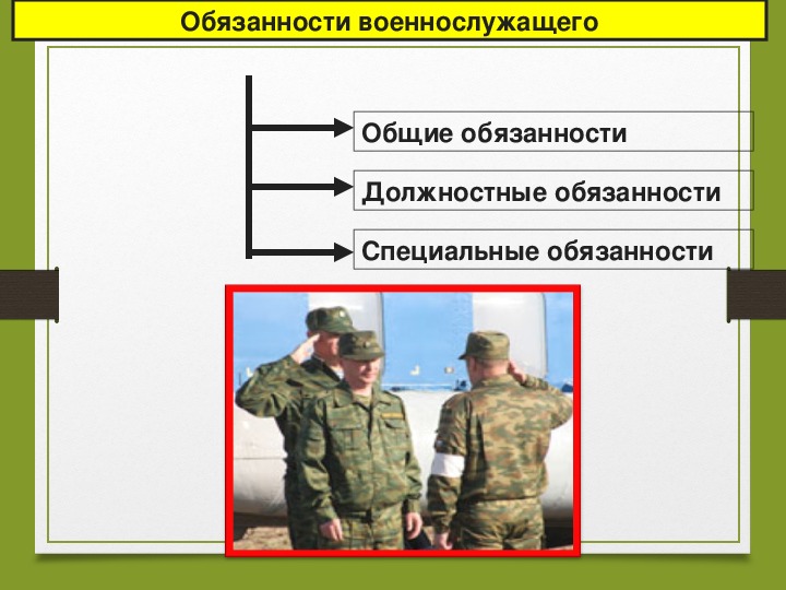 Прохождение военной службы по призыву по обж