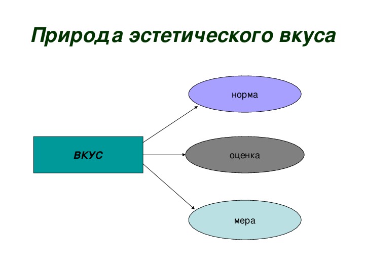 Эстетический