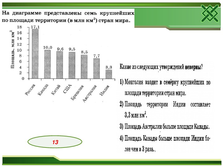 На диаграмме представлены 7 крупнейших по площади территории в млн км2 стран мира