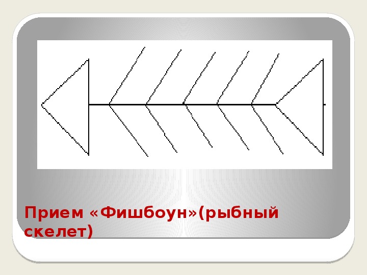 Фишбоун. Рыбий скелет Фишбон. Рыбный скелет Фишбоун. Фишбоун схема. Метод Фишбоун рыбий скелет.