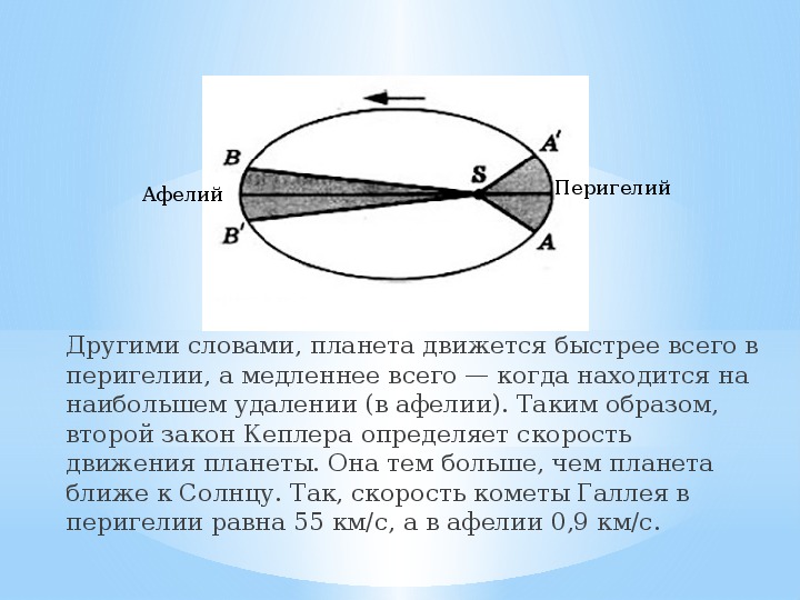 Презентация на тему законы кеплера