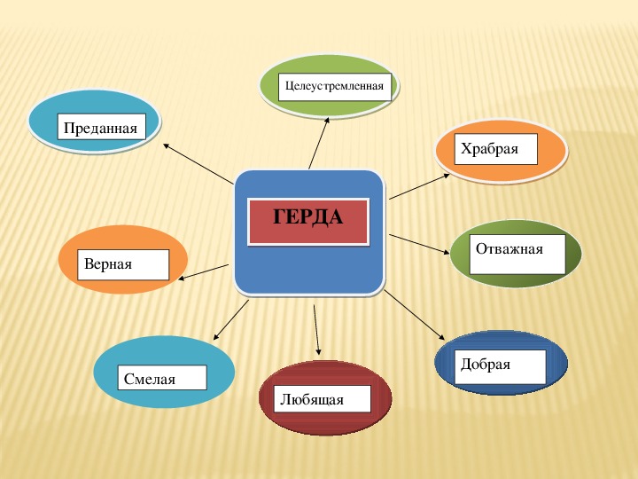 Карта герды из сказки