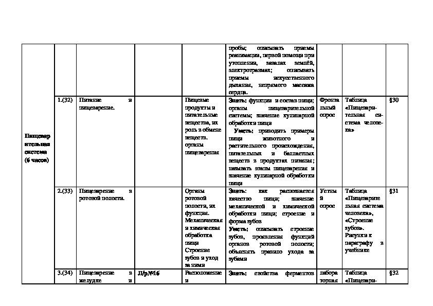 Календарно тематическое планирование 8 класс фгос