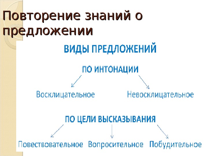 Предложение 3 класс презентация