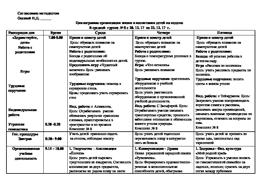 Детский дом циклограмма. Циклограмма техника смотрителя. Циклограмма на декабрь 2023г. Циклограмма родительского собрания на год.