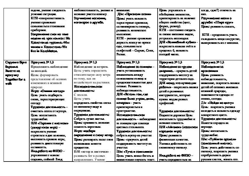 Циклограмма деятельности воспитателя с детьми. Циклограмма департамента образования города Москвы. Циклограмма по стихиям. Циклограмма работы с детьми с рас. Циклограмма проекта путешествие по странам в ДОУ.