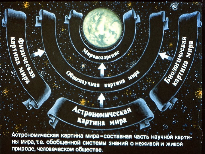 Презентация по астрономии космология