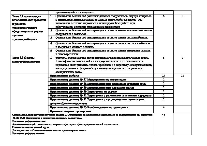 Рабочая программа профессионального