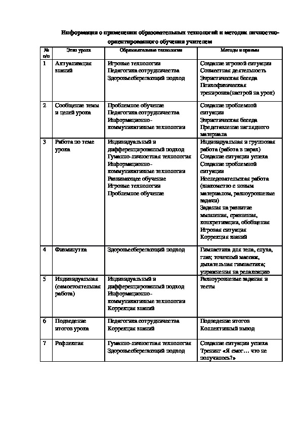 Информация о применении образовательных технологий и методик личностно-ориентированного обучения учителем
