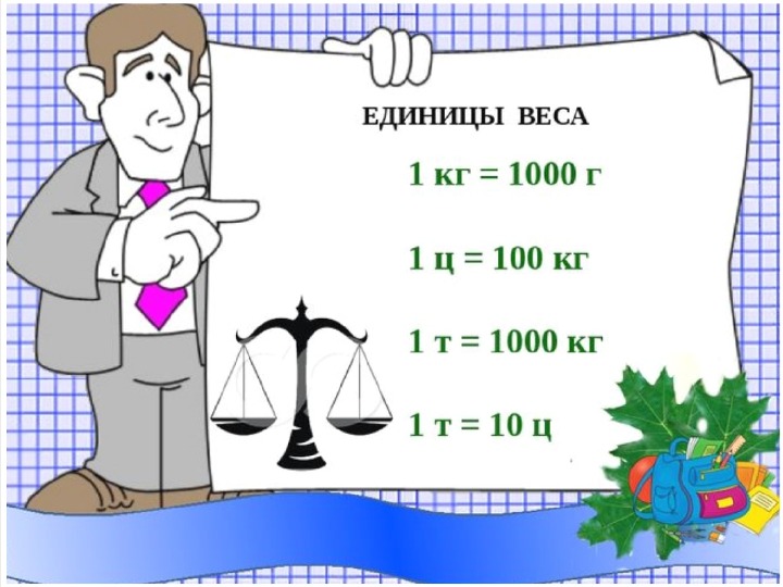 Всемирное умножение проект по математике