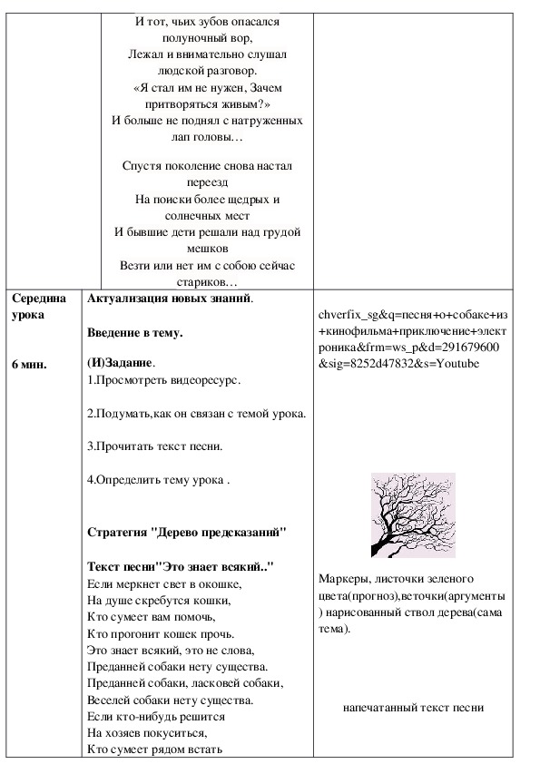 Урок русского языка по ОСО "Любимые питомцы"5 класс