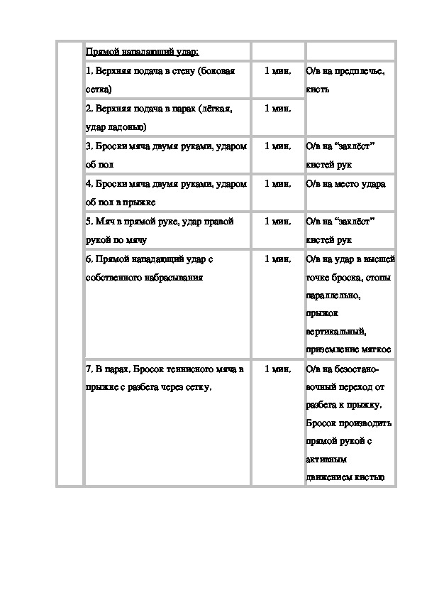 План конспект по гандболу 9 класс