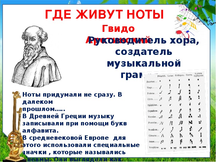 Первые ноты