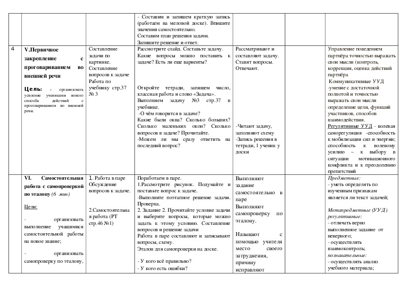 Урок по математике 2 класс технологическая карта