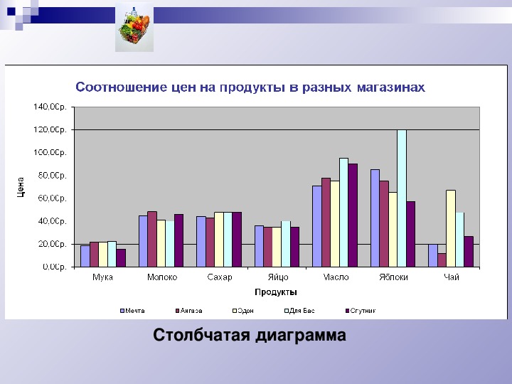 Данные о росте численности населения в мире представлены с помощью таблицы столбчатой диаграммы