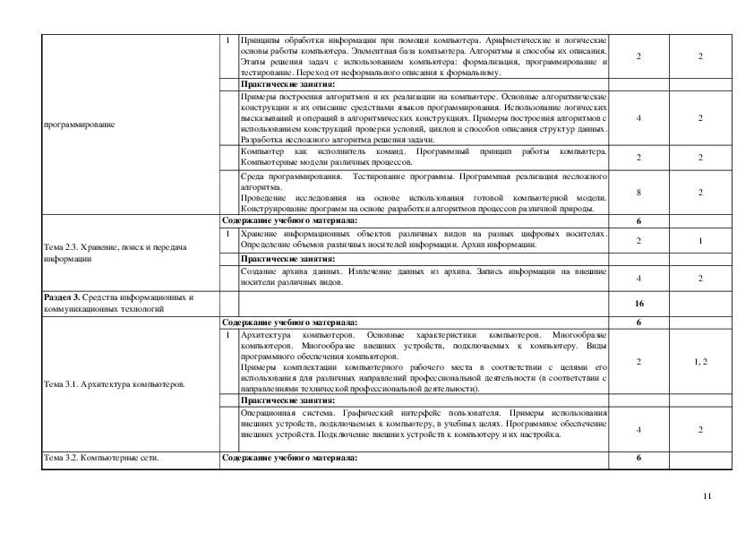 Темы для индивидуальных проектов по математике для 1 курса спо