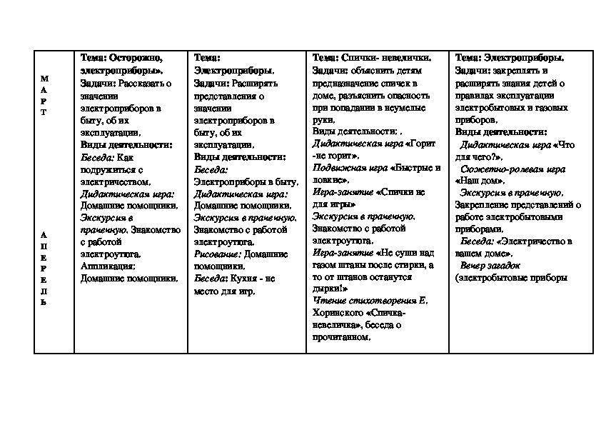 Перспективный план по пожарной безопасности в средней группе