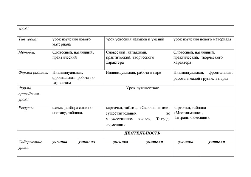 Конспект урока по русскому языку в совмещенном 2/3/4 классе - комплекте: Суффикс (2 класс), Склонение имен существительных во множественном числе (3 класс), Правописание местоимений с предлогами (4 класс)
