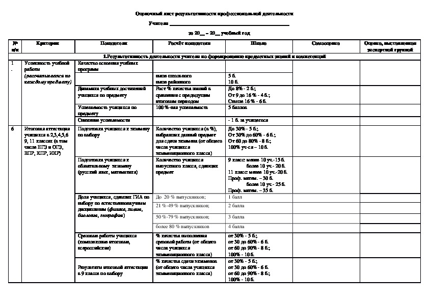 Образец оценочного листа для стимулирующих выплат учителям