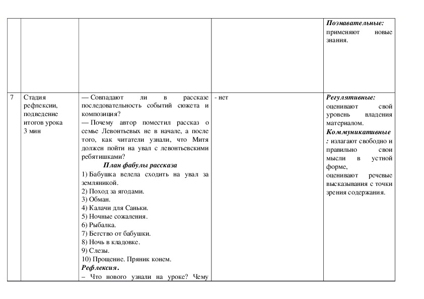 Конь с розовой гривой план сочинения