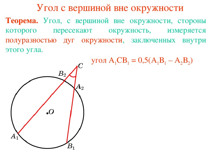 Дуга окружности соответствующая центральному углу. Описанный угол в окружности. Вписанные описанные центральные углы. Угол дуги окружности.