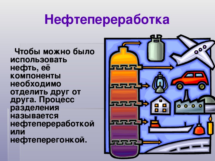 Рисунок переработка нефти