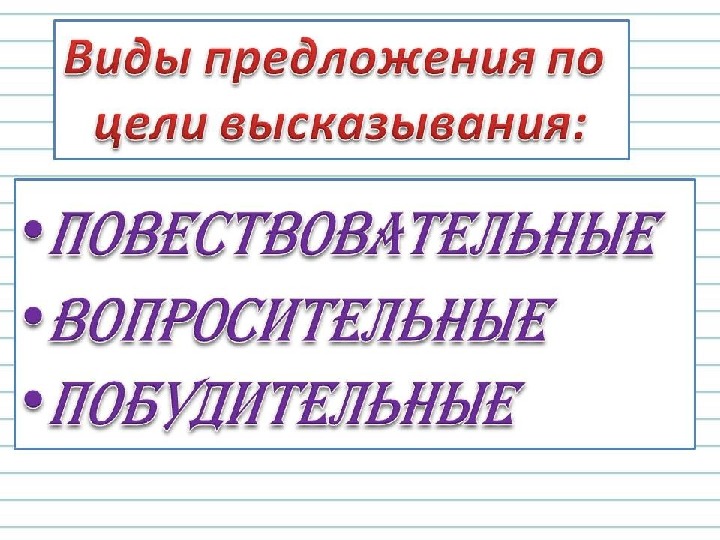 Виды предложений 3 класс презентация