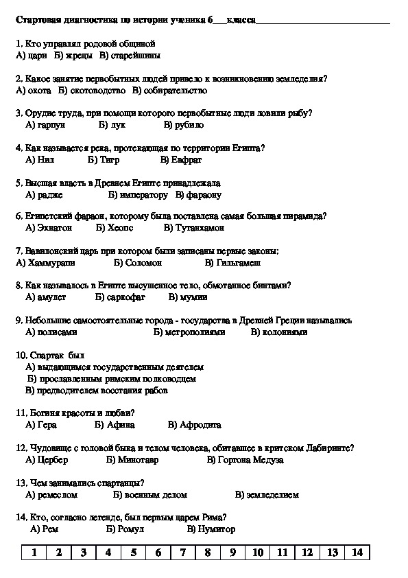 Стартовая диагностика по всеобщей истории. 6кл.