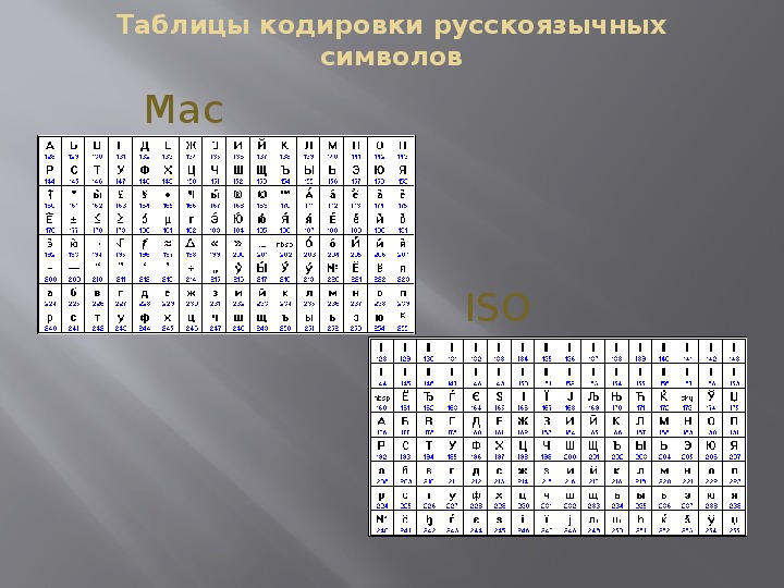 Кодирование информации 7 класс информатика. Таблица кодирования. Кодировка символов. Табличное кодирование. Кодированные символы.