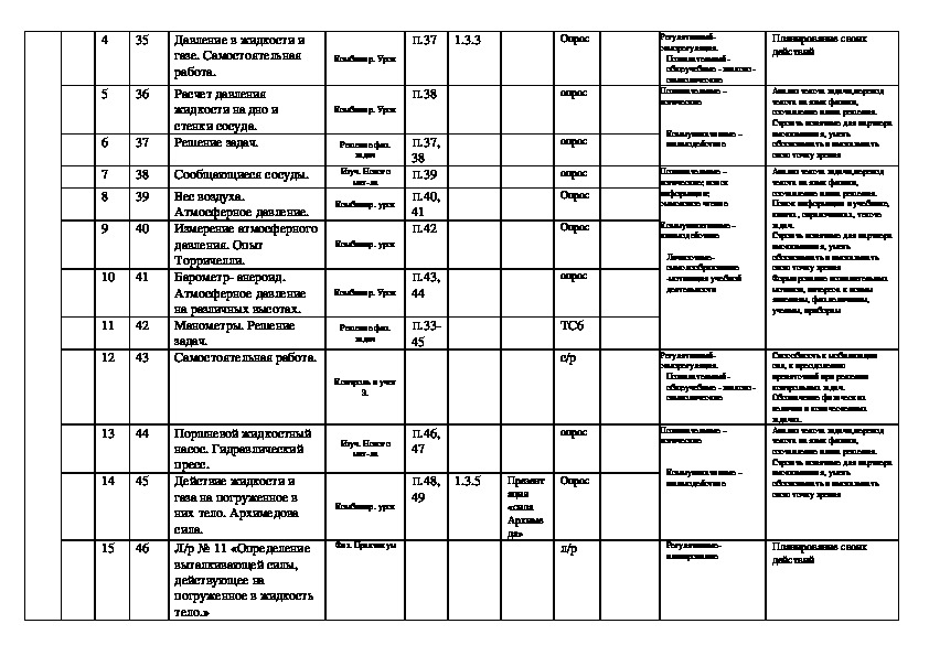 Поурочные планы по физике