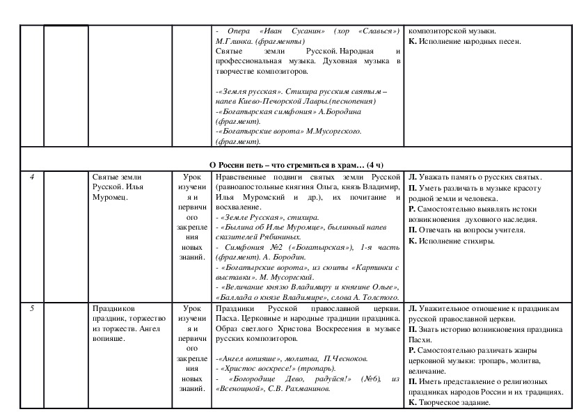 Тематический план по музыке 4 класс школа россии