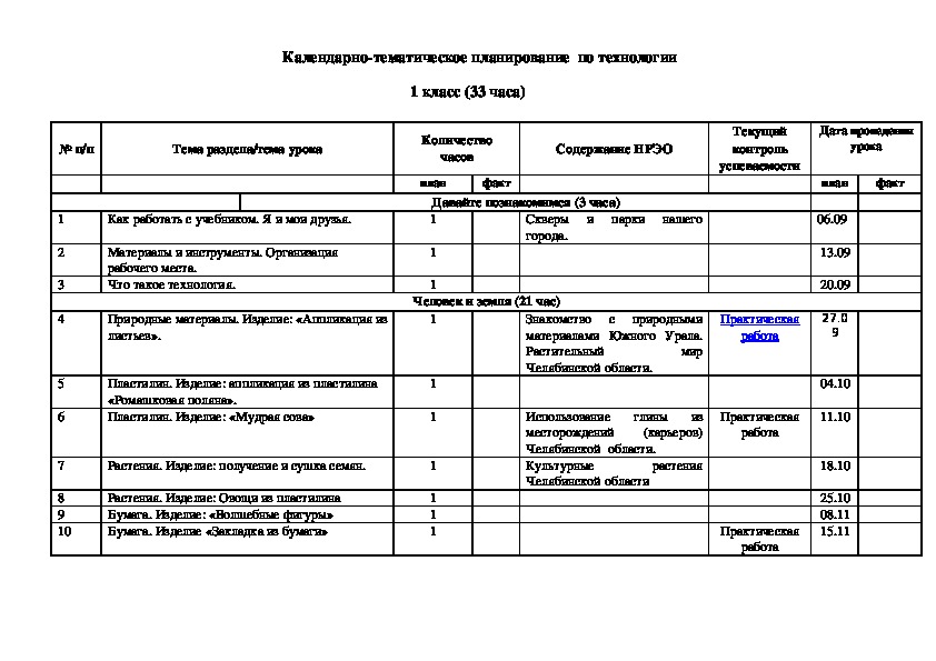Календарно-тематическое планирование по технологии 1 класс УМК "Школа России"