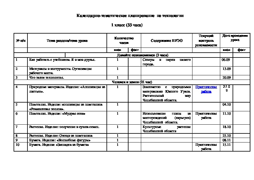 Календарно тематическое планирование 1