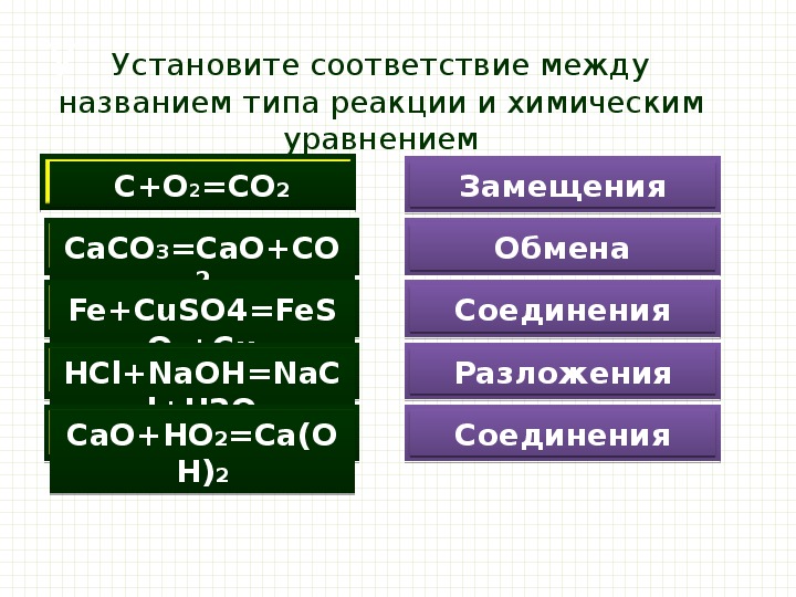 Презентация по химии Химические уравнения. Закон сохранения массы вещества. 7 класс, химия