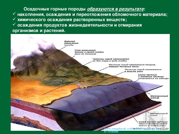 Плите с мощным осадочным чехлом в рельефе. Процессы образования осадочных пород. Образование осадочных горных пород. Осадочные горные породы образовались в результате. Образование осадочного материала.