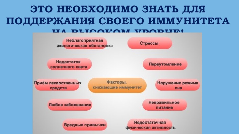 Защитных свойств организма способствует. Защитные свойства организма человека. Защитные свойства и виды иммунитета.