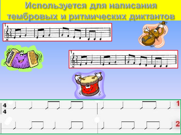 Технологическая карта по сольфеджио