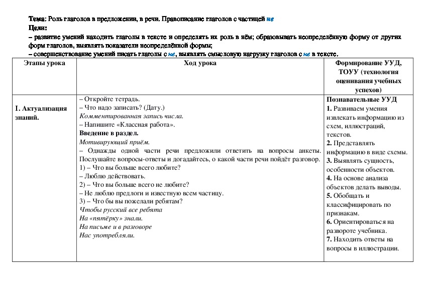 Конспект урока по русскому языку на тему "Роль глаголов в предложении, в речи."