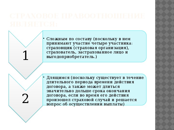 Проект на тему правоотношения