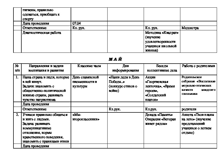 План сетка воспитательной работы в 5 классе на 4 четверть