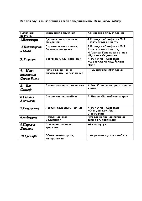 Таблица "Музыка к знаменитым полотнам В. Васнецова"