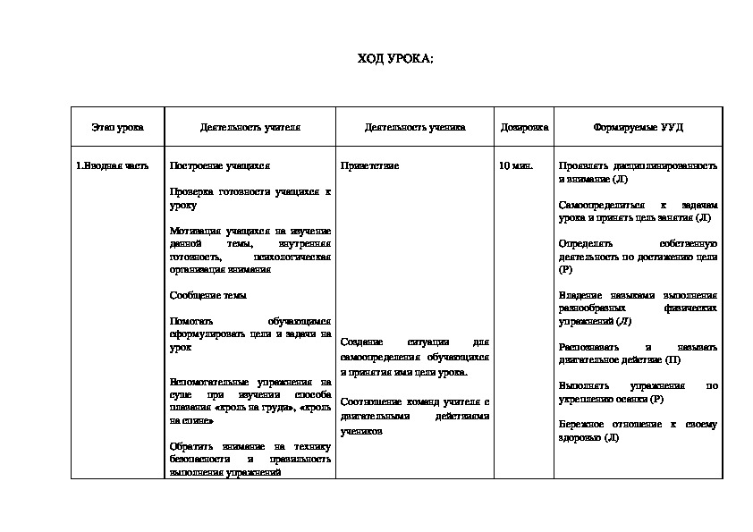 Технологическая карта урока по физкультуре по фгос