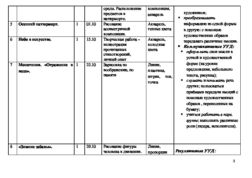 Календарно тематический план внеурочной деятельности