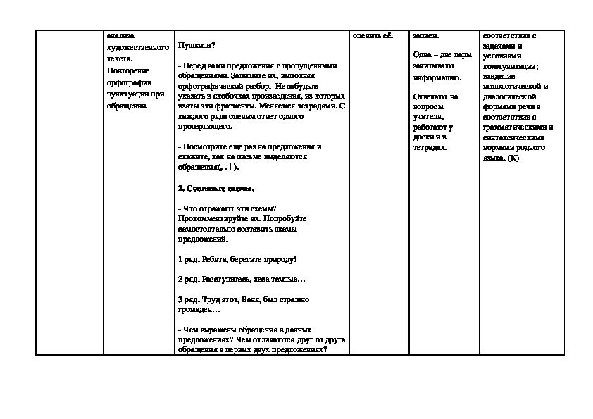 Технологическая карта урока антонимы 5 класс